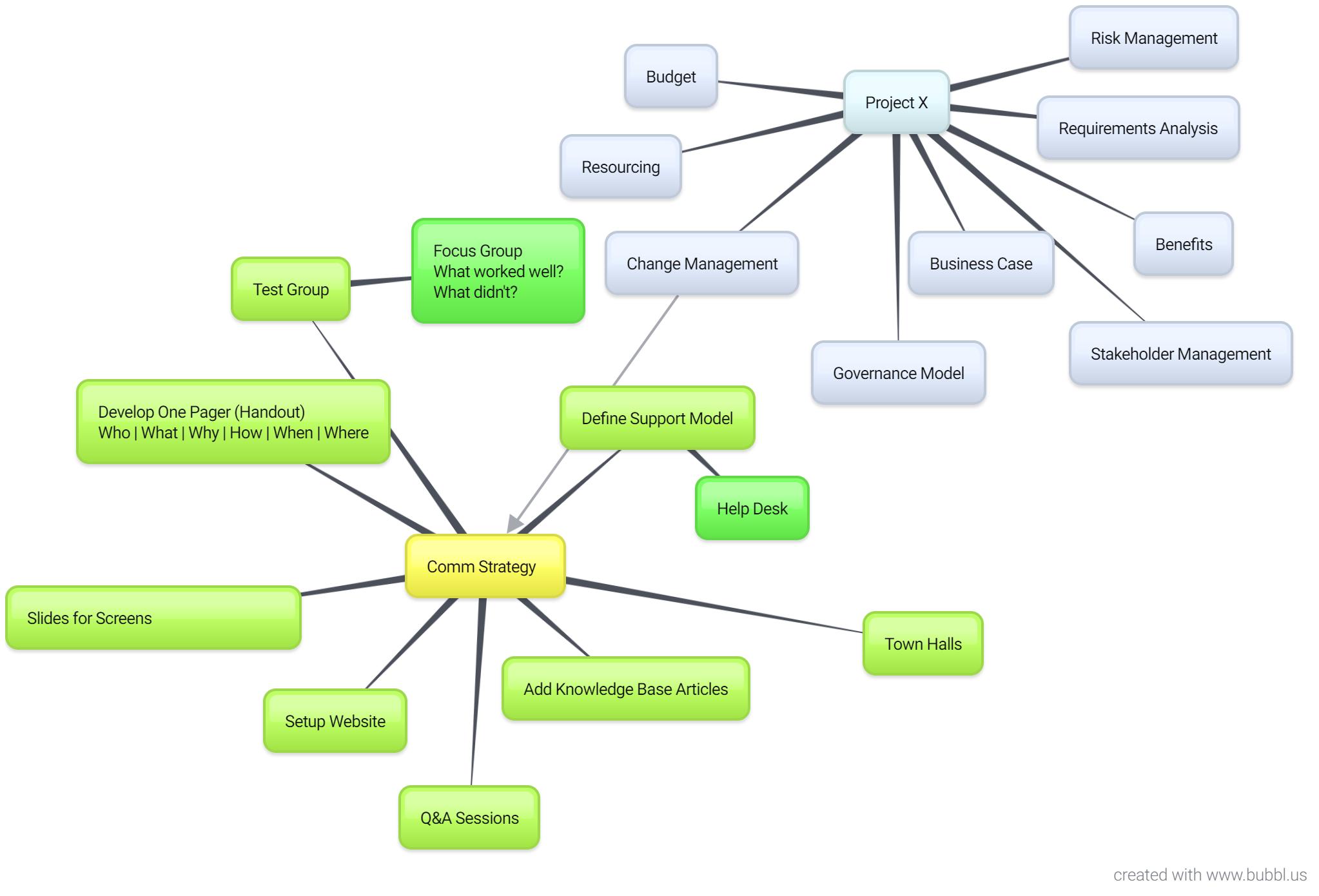 mind mapping tool